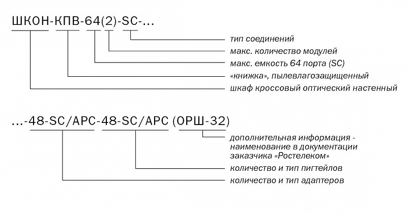 Кросс ШКОН-КПВ-64(2)-SC ~48-SC/APC ~48-SC/APC расшифровка