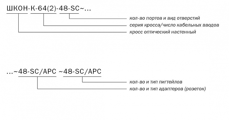 ШКОН-К-48SC-apc маркировка
