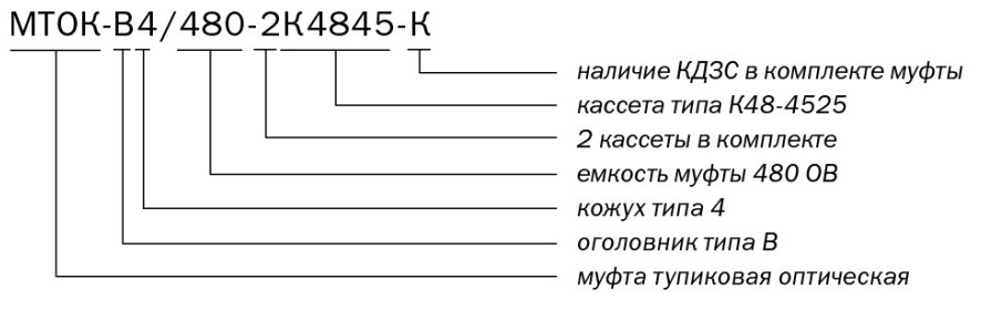 Маркировка МТОК-В4-480-2К4845-К