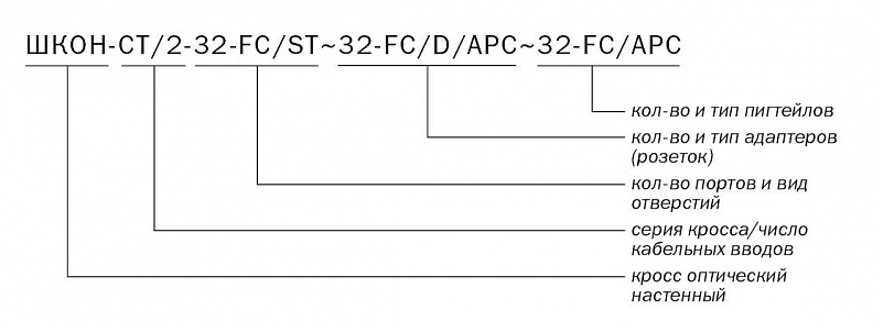 ШКОН -СТ/2 -32 -FC/ST ~32 -FC/D/APC ~32 -FC/APC маркировка