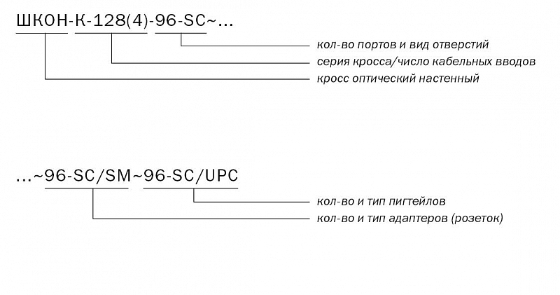 ШКОН-К -128(4) -96 -SC ~96-SC/SM ~96-SC/UPC маркировка